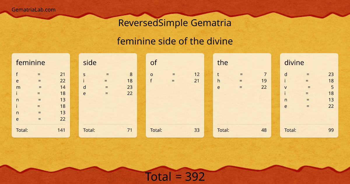 feminine side of the divine in reversedSimple Gematria